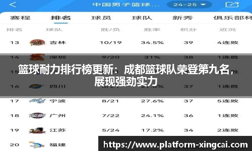 篮球耐力排行榜更新：成都篮球队荣登第九名，展现强劲实力