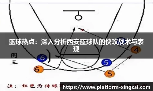 篮球热点：深入分析西安篮球队的快攻战术与表现